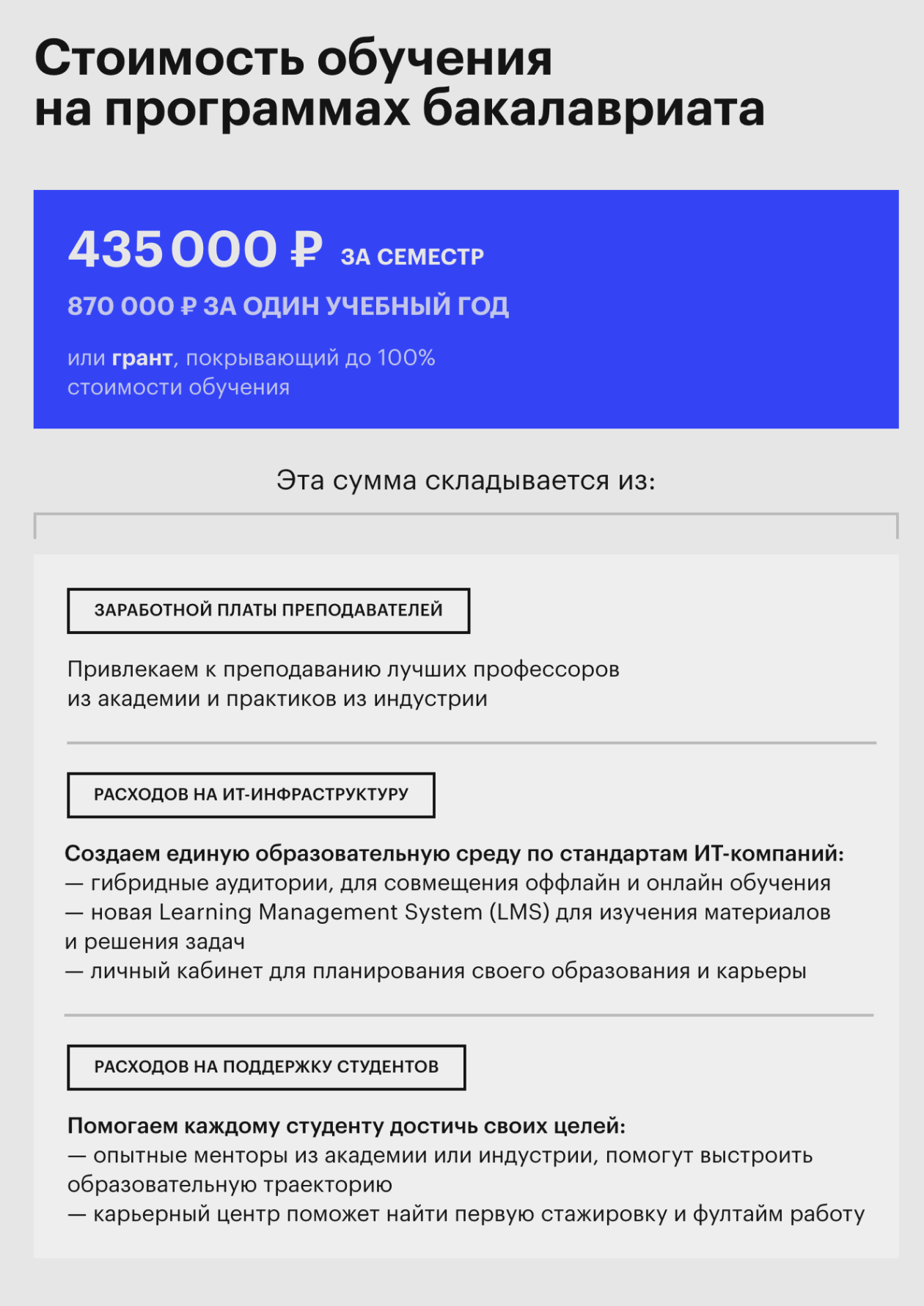 Стоимость обучения в Центральном университете на программах бакалавриата. Цена не меняется на протяжении всего обучения