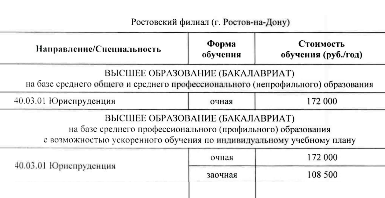 Год обучения в ростовском филиале РГУП стоит 172 000 ₽. Материнским капиталом можно покрыть полную стоимость