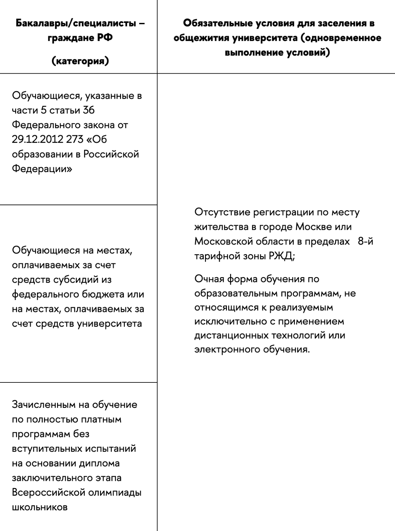 Порядок заселения в общежитие НИУ ВШЭ. Абитуриентам головного кампуса не дадут общежитие, если у них постоянная регистрация в Москве или ближайшей области