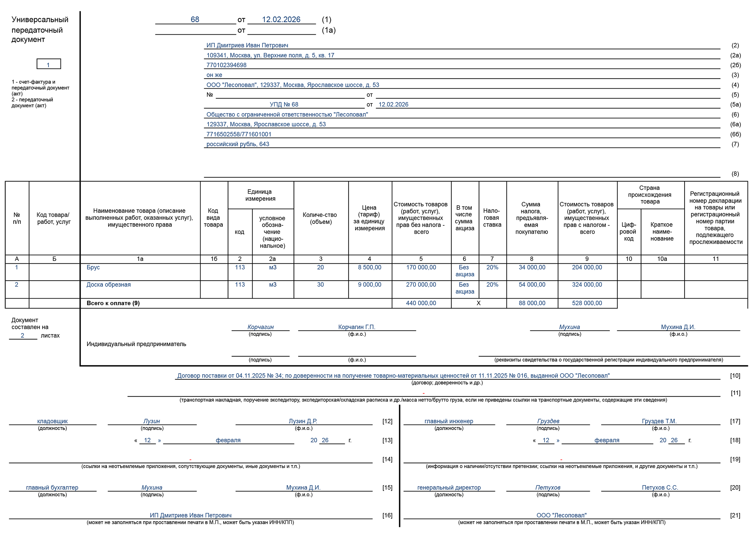 Образец заполнения УПД со статусом «1» при реализации товаров от ИП к ООО