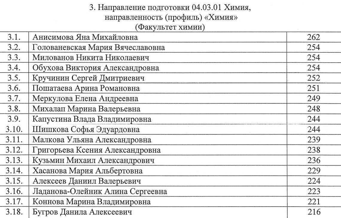 Ргпу им герцена приказы о зачислении 2025. Ргпу им герцена приказы о зачислении 2025