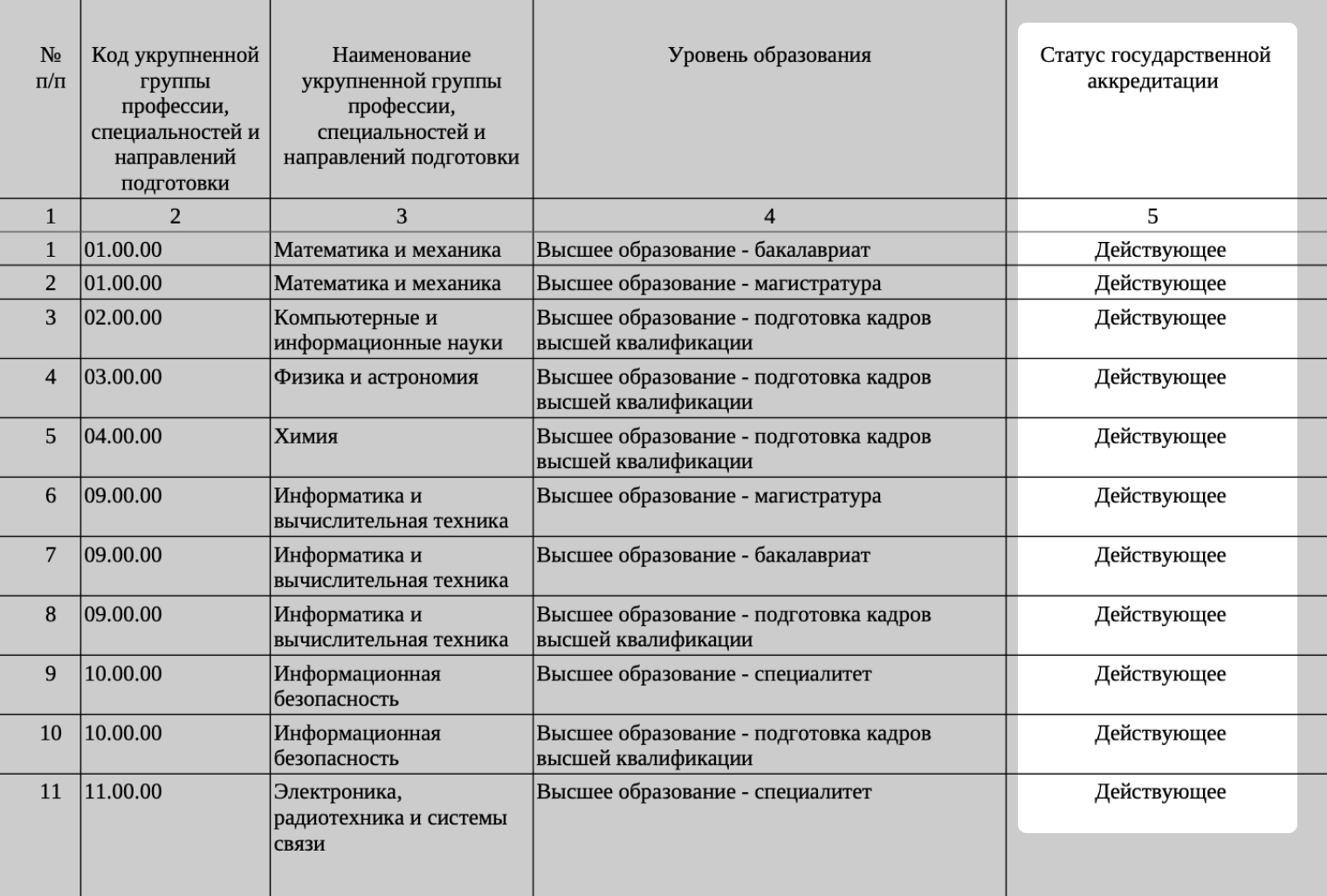В выписке из реестра образовательной программы будет указан статус ее аккредитации