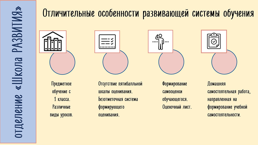 Особенности системы обучения в «Школе развития». Источник: sch1133.mskobr.ru
