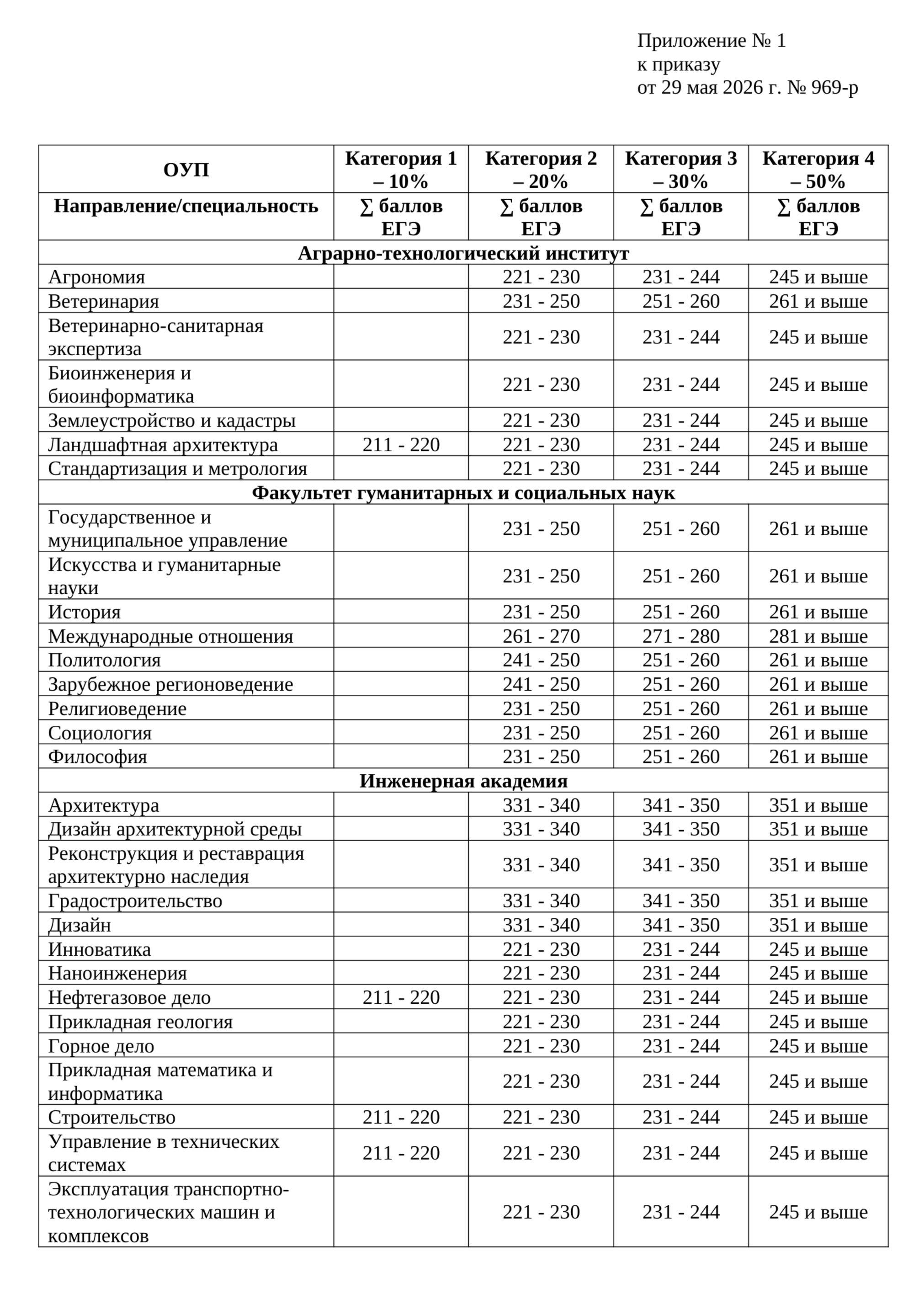 В РУДН чем выше общий балл ЕГЭ, тем больше скидка. © rudn.ru