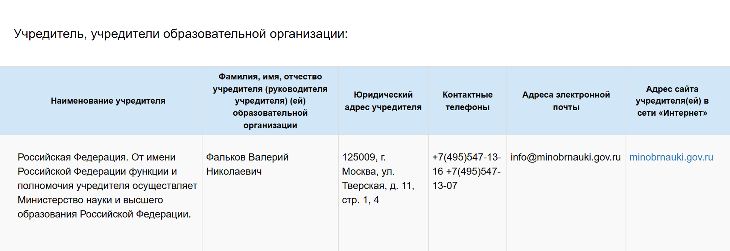 Например, учредитель МФТИ — Минобрнауки. © mipt.ru