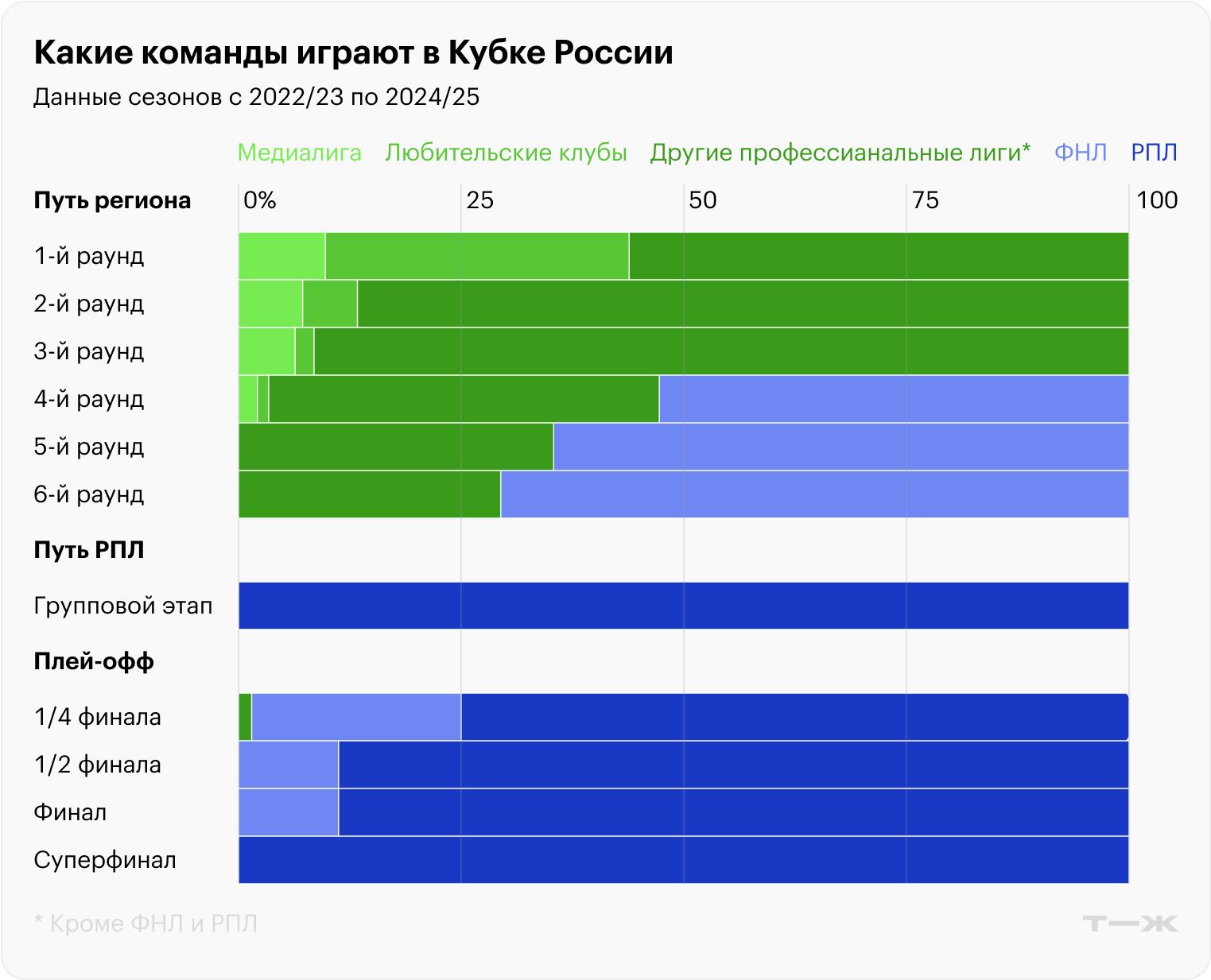 Источник: расчеты автора на основе данных wikipedia.org