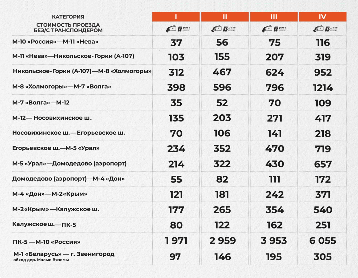 Тарифы на оплату ЦКАД действуют с 27 июля 2025 года. Источник: avtodor-tr.ru
