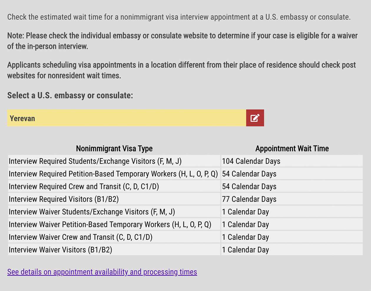 Время ожидания собеседования в Ереване для резидентов — один день, а для нерезидентов — 338 дней. Источник: travel.state.gov
