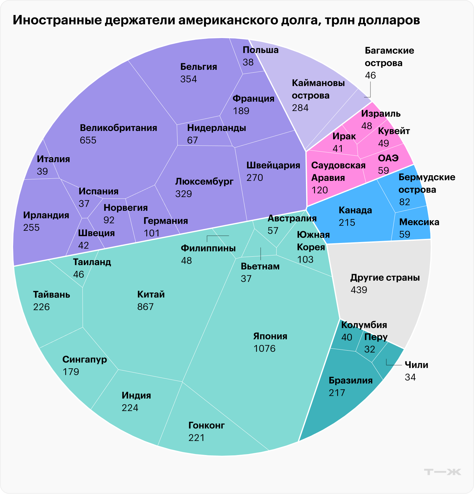 По данным на 2022 год. Источник: Visual Capitalist