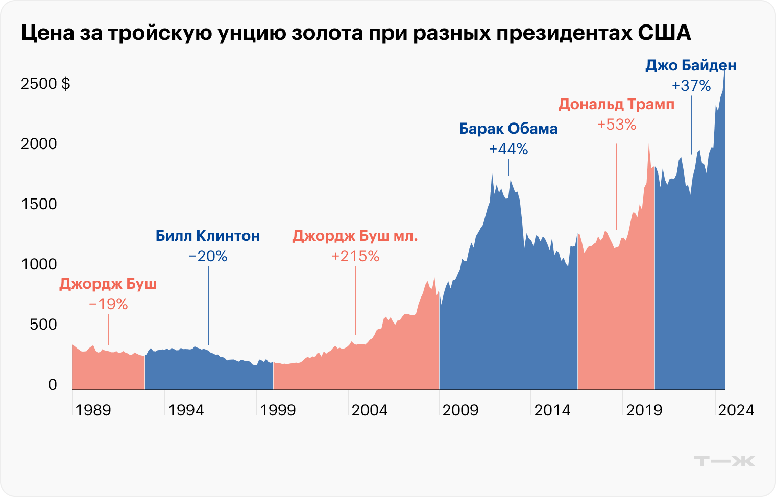 Источник: Visual Capitalist