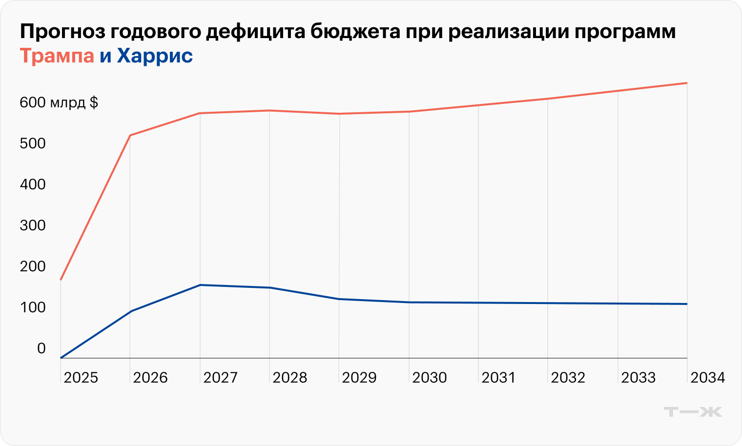 Источник: Financial Times