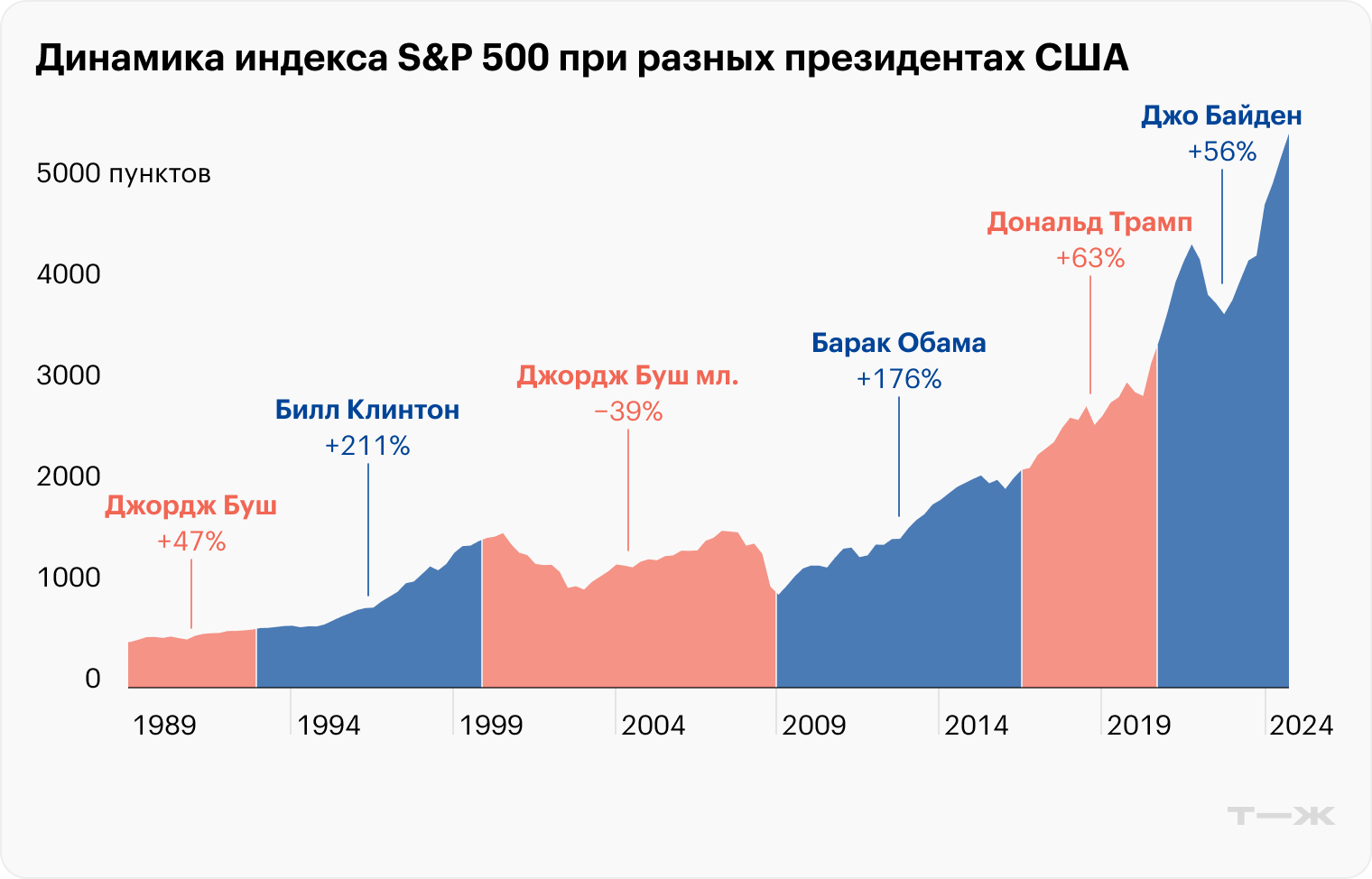 Источник: Saxo Bank