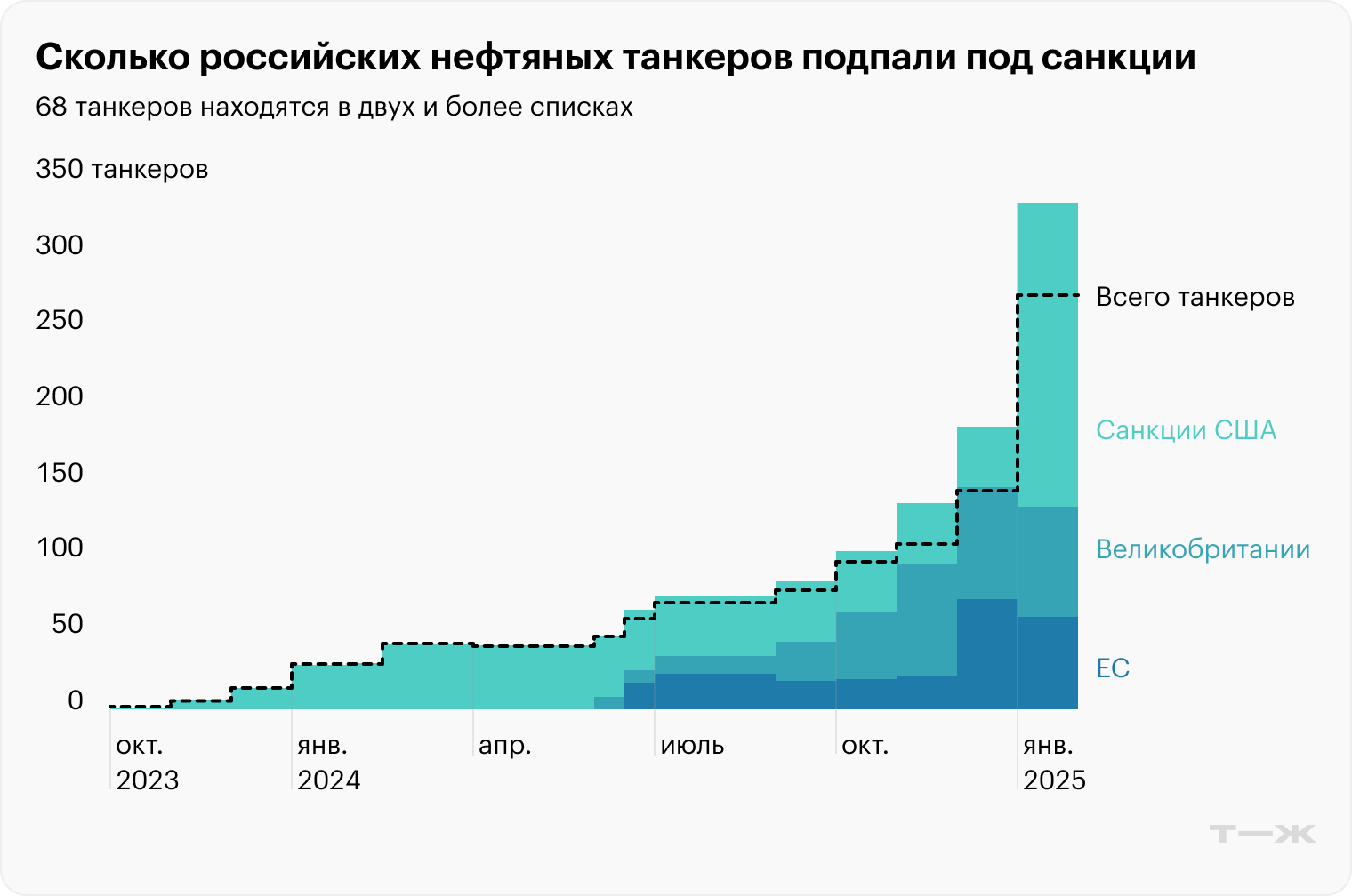 Источник: «Нефтебаза»