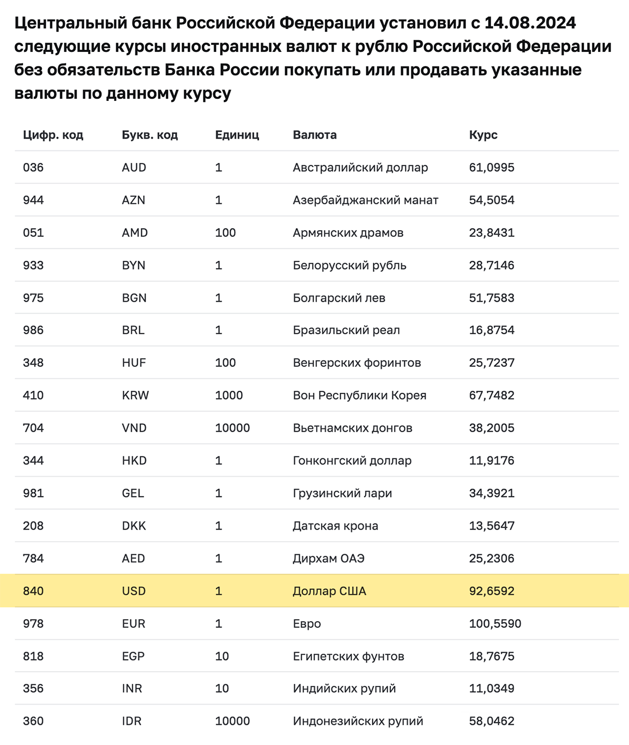 Источник: Центральный банк РФ