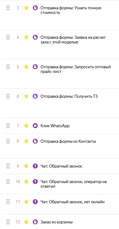 Как SEO-продвижение увеличило трафик в 2 раза и количество конверсий в 10 раз за год