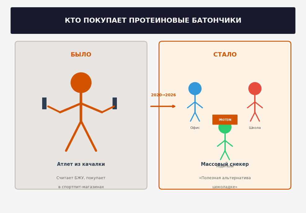 Протеиновые батончики: конец легких денег