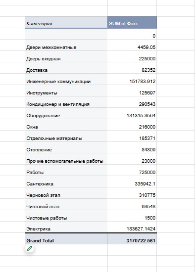 Черновой этап ремонта, переходящий в чистовой: что мы сделали за последние четыре месяца