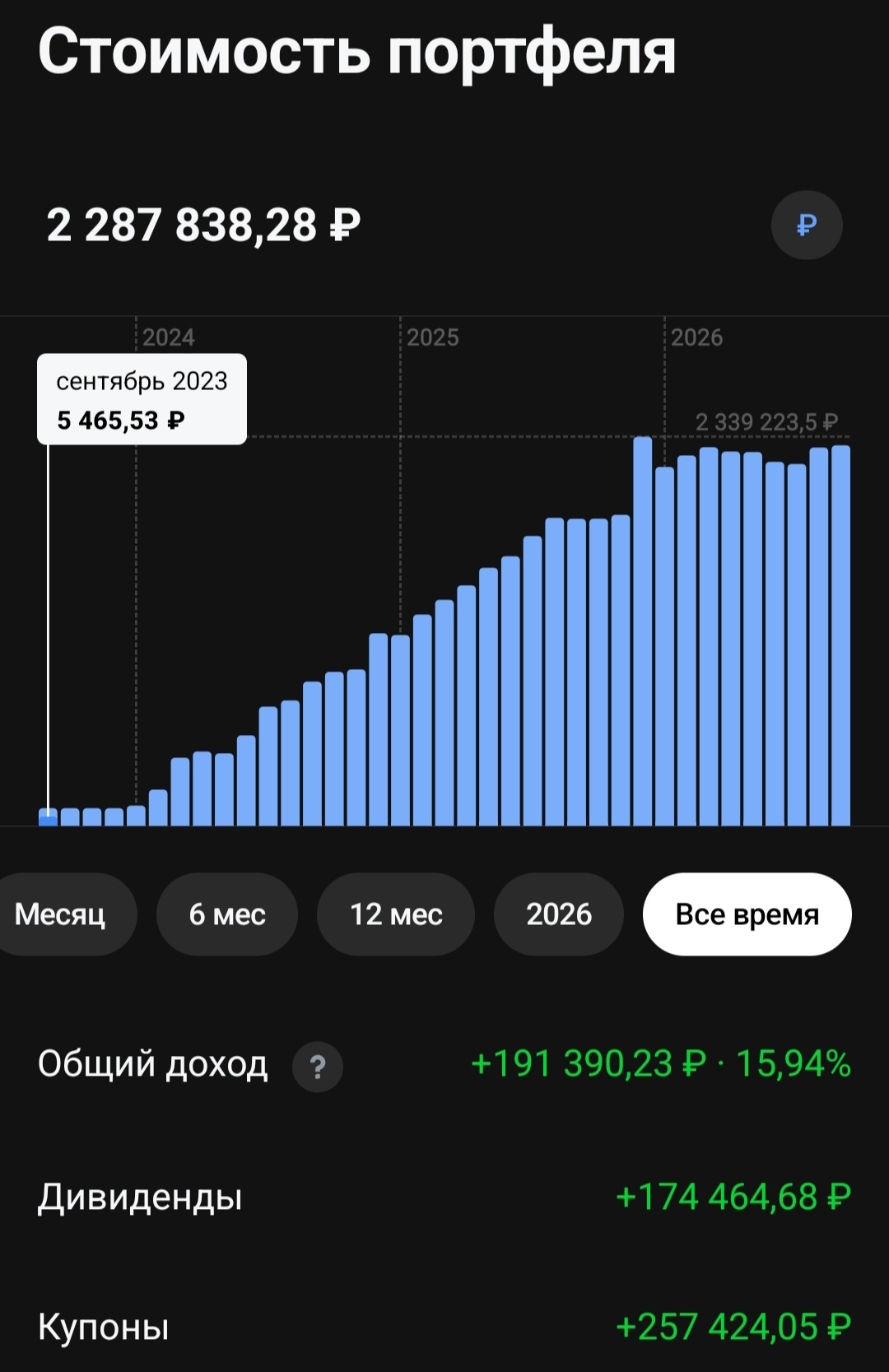 Итоги моего трехлетнего инвестирования на российском рынке