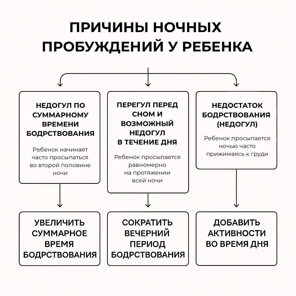 Почему ребенок просыпается ночью — и что с этим делать