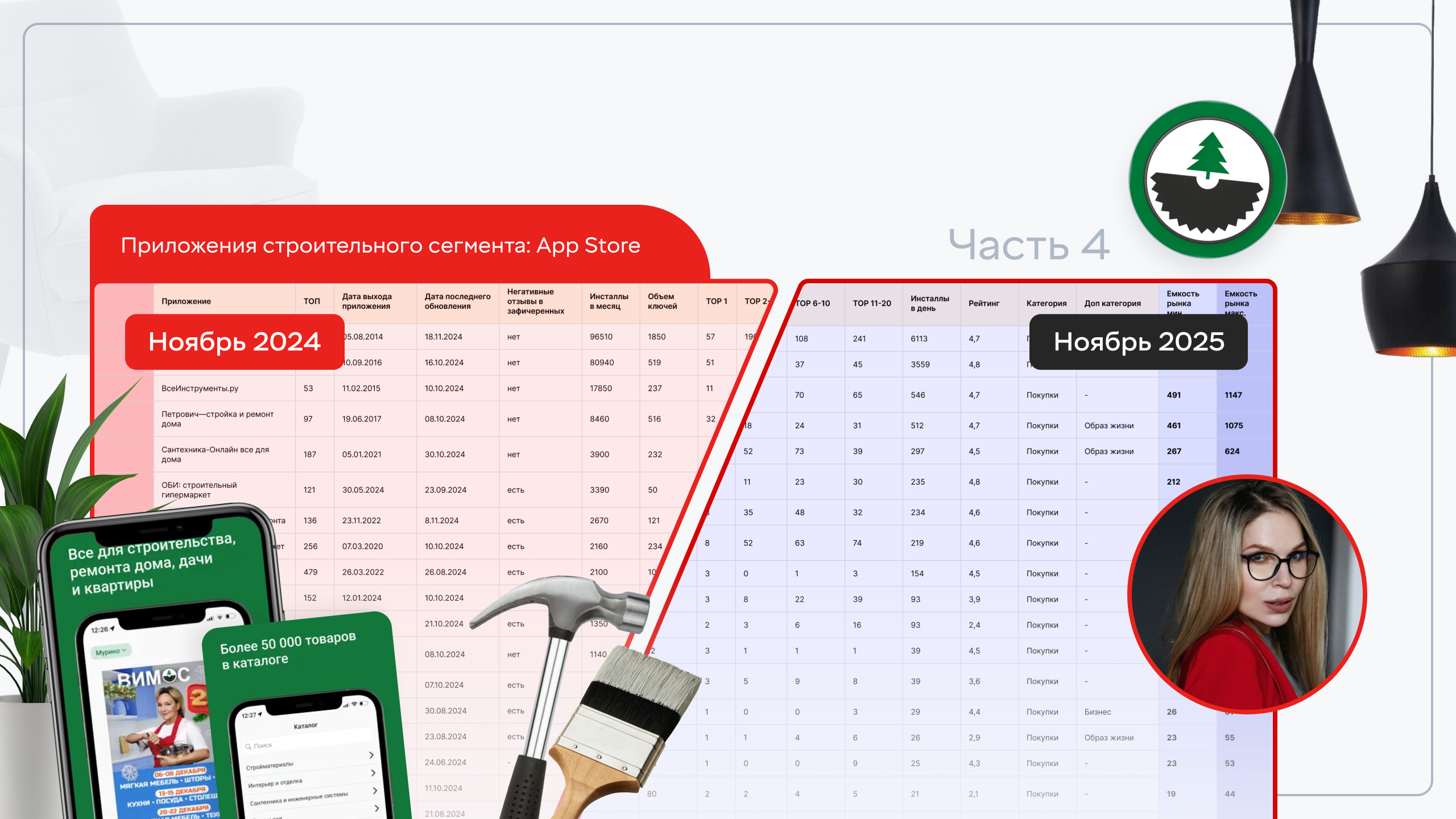 Строительный сегмент в App Store: как ТД «ВИМОС» перезапустил приложение