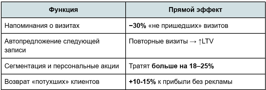 Почему без технологий сегодня не выжить: взгляд ИТ-специалиста на салоны красоты