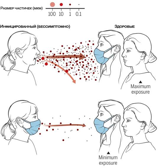 Бесит повсеместное халатное отношение к простудам и ОРВИ