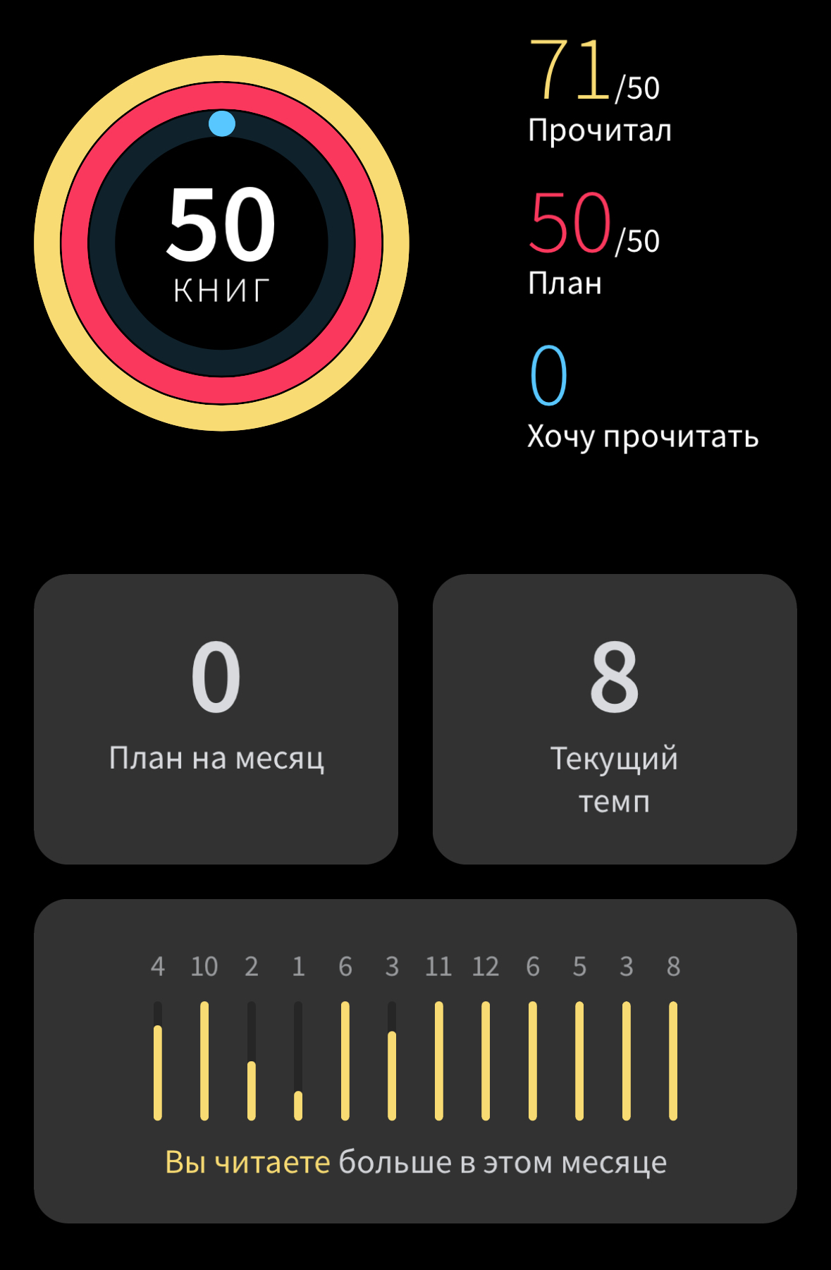 Сколько книг я прочитала за декабрь и весь 2025 год