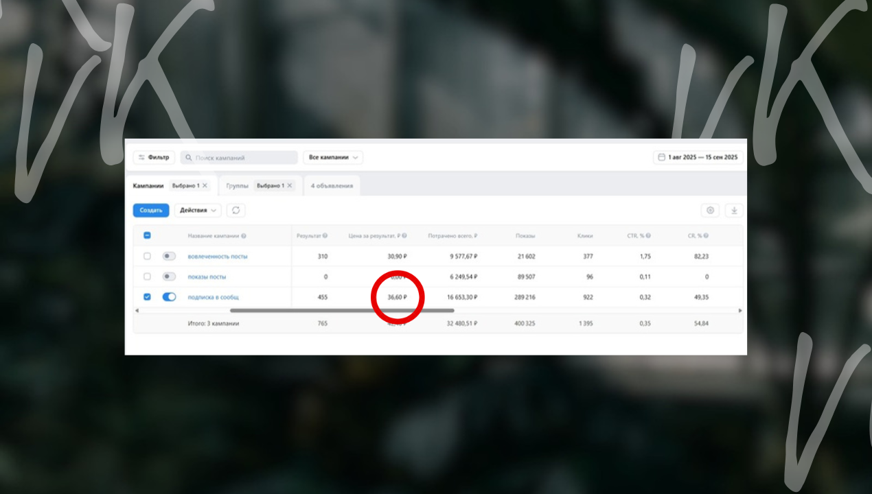 Как я выстроила воронку через «ВК» и настроила окупаемость трафика