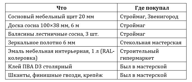 Ожидание — Леруа, реальность — салон на Рублевке: как я делал зеркальную дверь