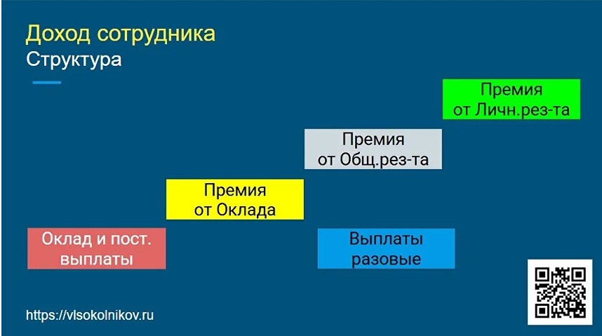 Зарплата в кризис: как найти баланс между интересами бизнеса и сотрудника