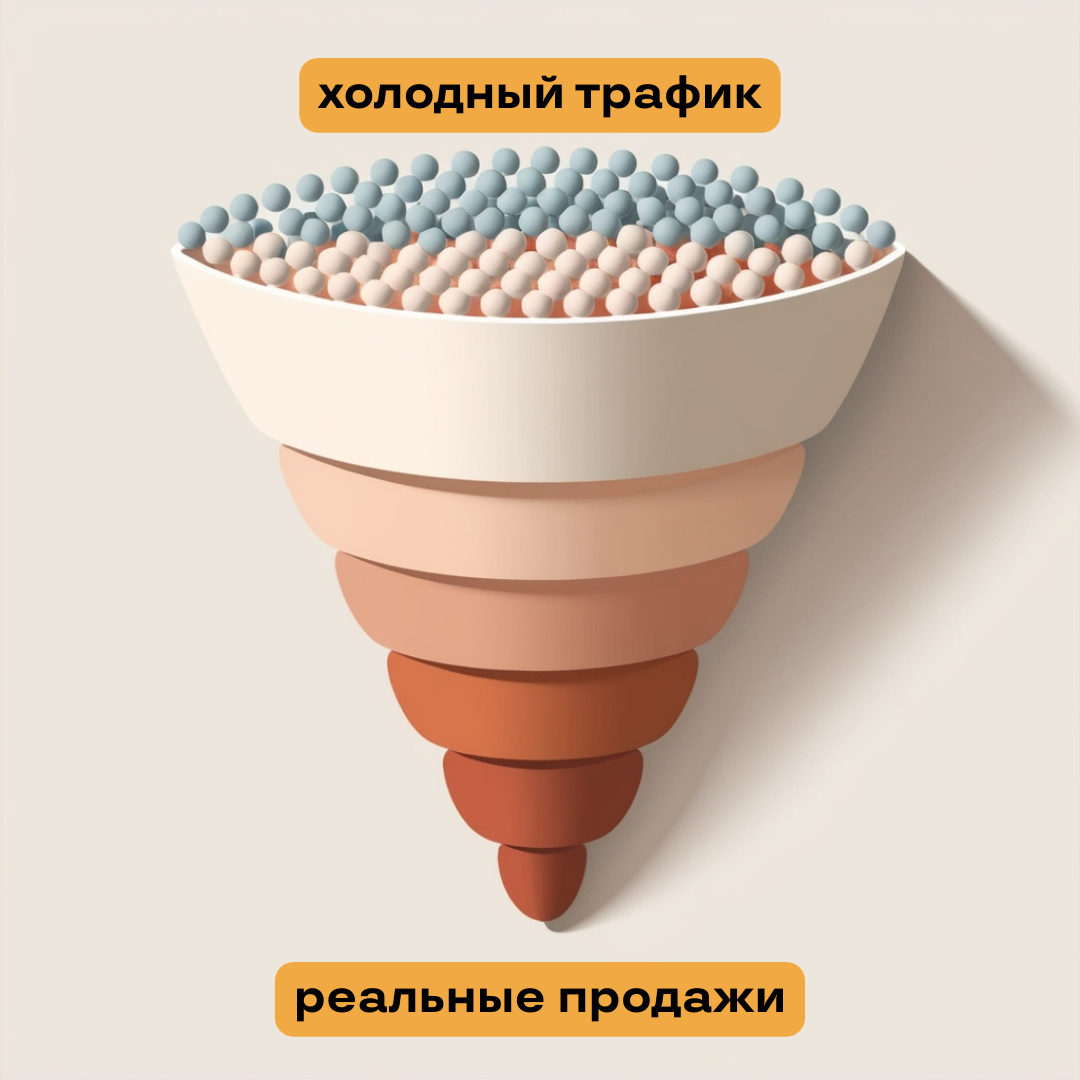 Как холодный трафик из «Вконтакте» окупился через рассылки