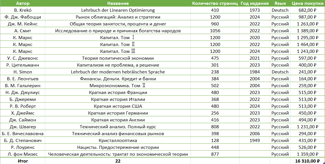 «Главной гордостью считаю "Исследование о природе и причинах богатства народов"»: моя библиотека
