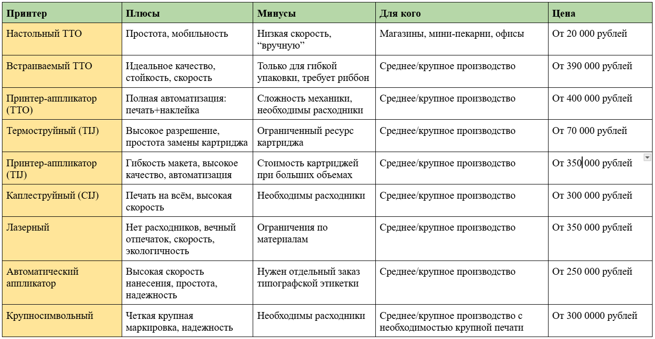Какое бывает оборудование для маркировки на производстве в эпоху «Честного знака»
