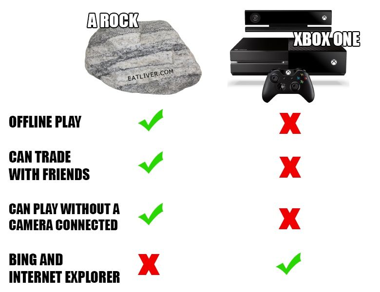 Стоит ли покупать Xbox, который дорожает?