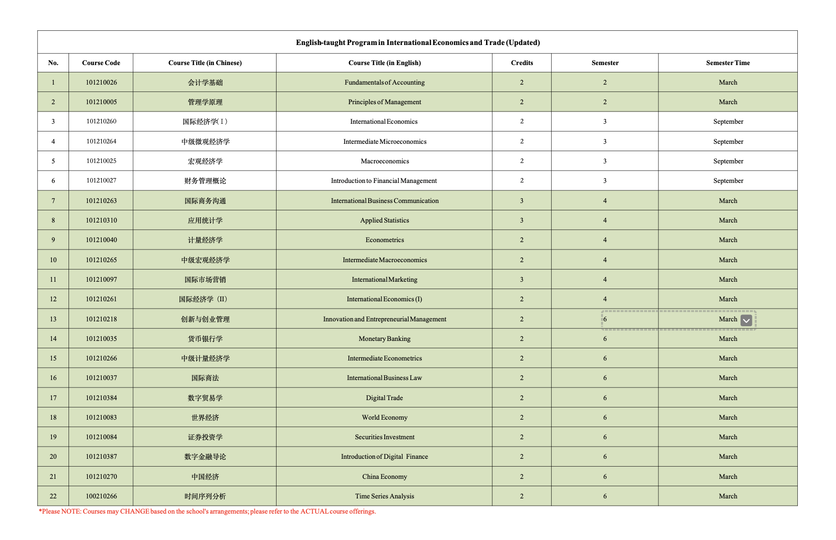 Как я поступила в Пекинский технологический институт: часть 1