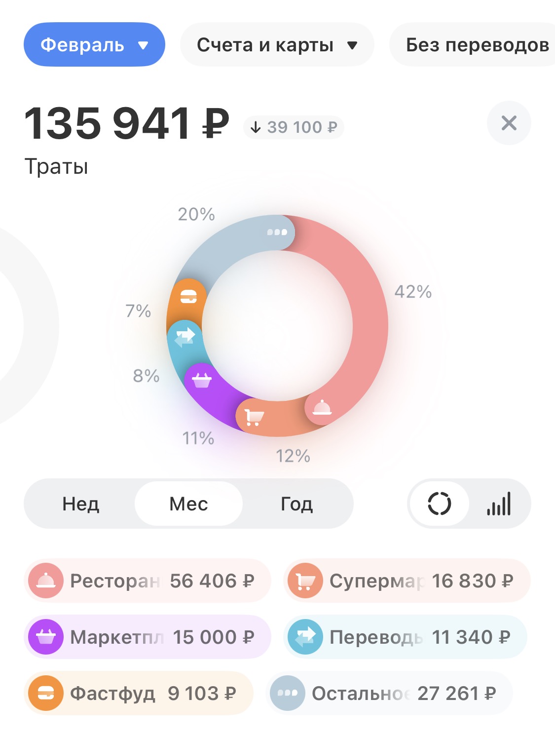 Как я отметил день рождения и, несмотря на большие расходы, начал копить