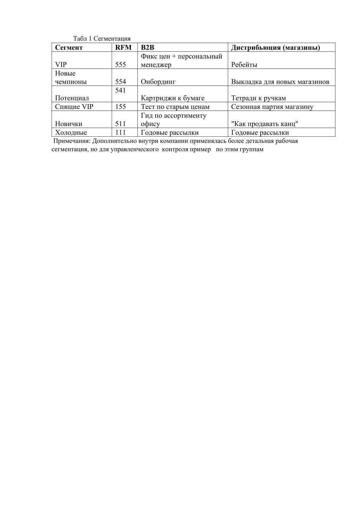 Как увеличить прибыль в кризис без роста рекламного бюджета
