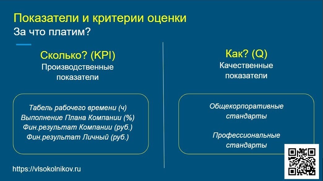Как оценить работу сотрудника, если результат не в цифрах