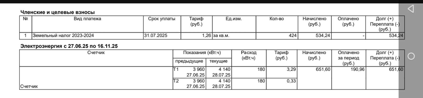 Где и как отменить счет от СНТ на уплату земельного налога?