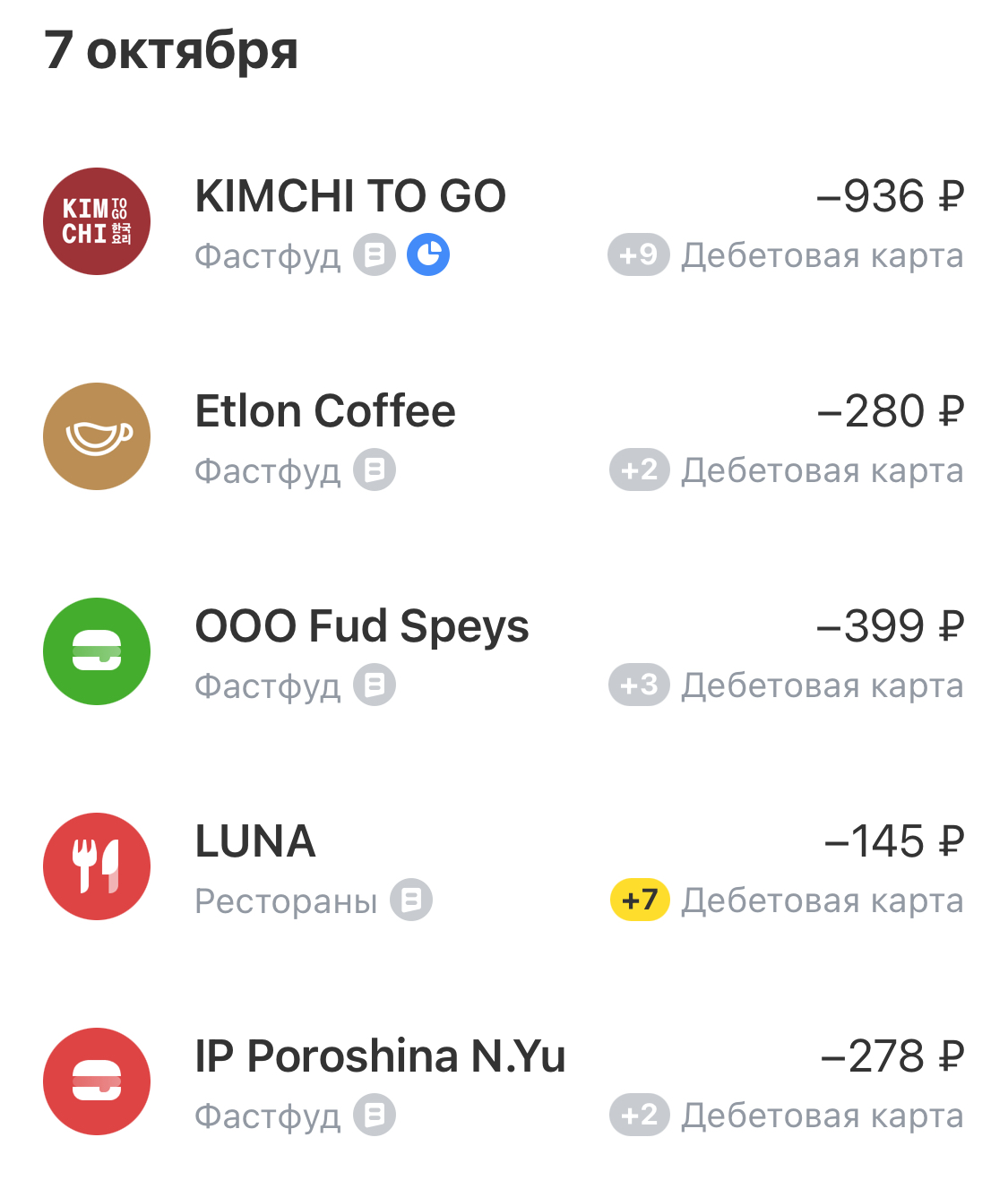 Как я стараюсь сократить траты на кофе