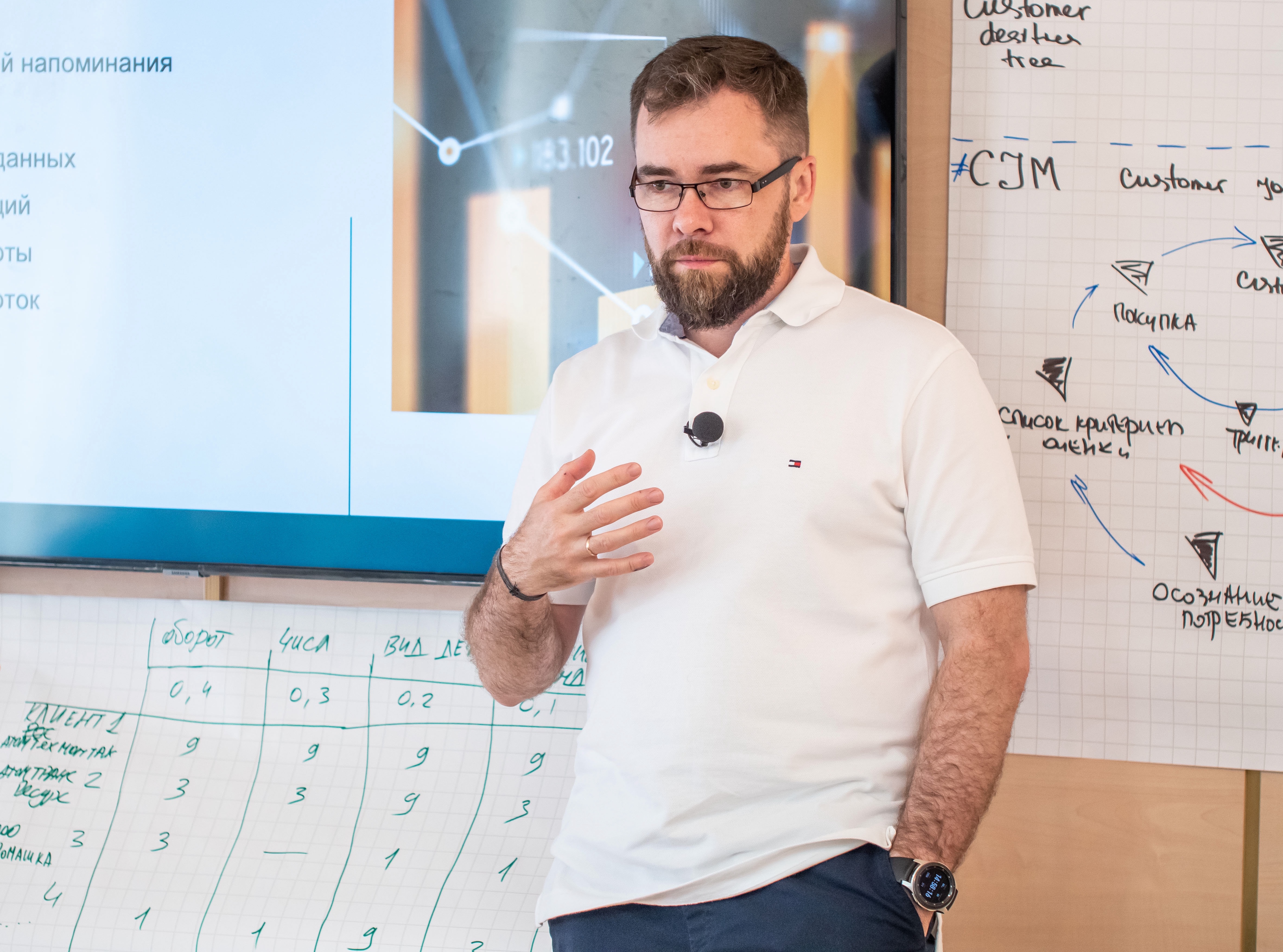 Как выбрать, что развивать: B2C или В2В