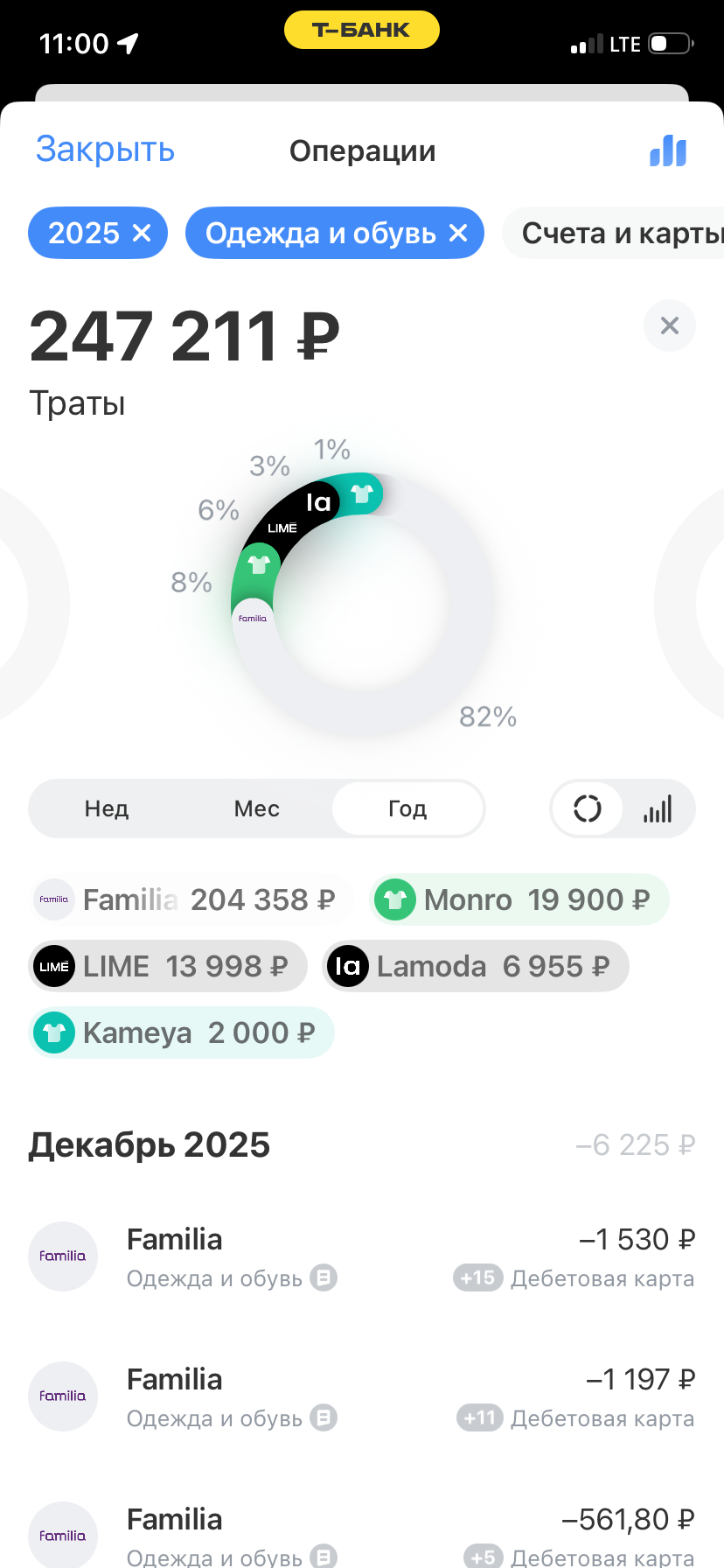 Я не экономлю на одежде, потому что люблю модно одеваться