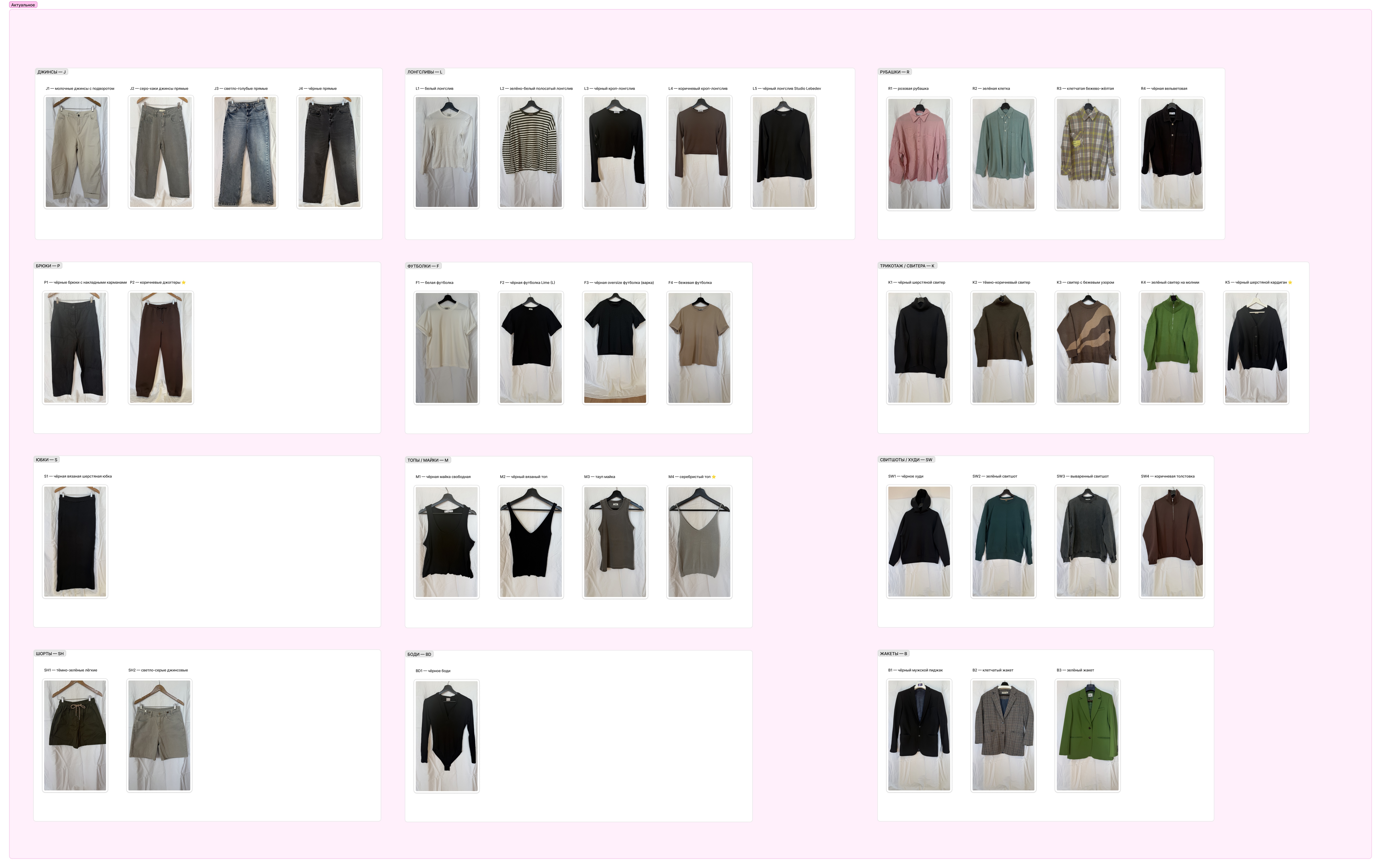 Может ли ChatGPT выступить в роли стилиста: как я 9 часов систематизировала гардероб