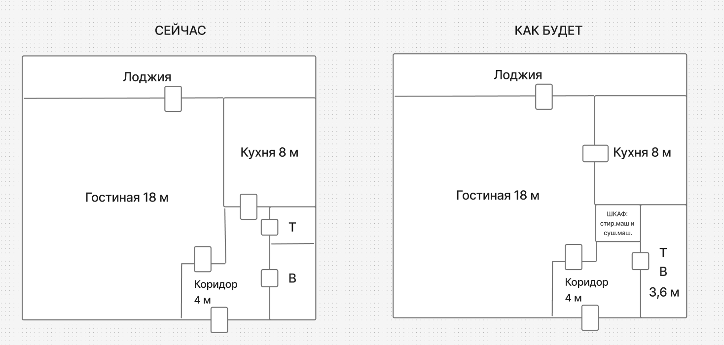 Вопрос дизайнеру: удобна ли такая планировка однокомнатной?