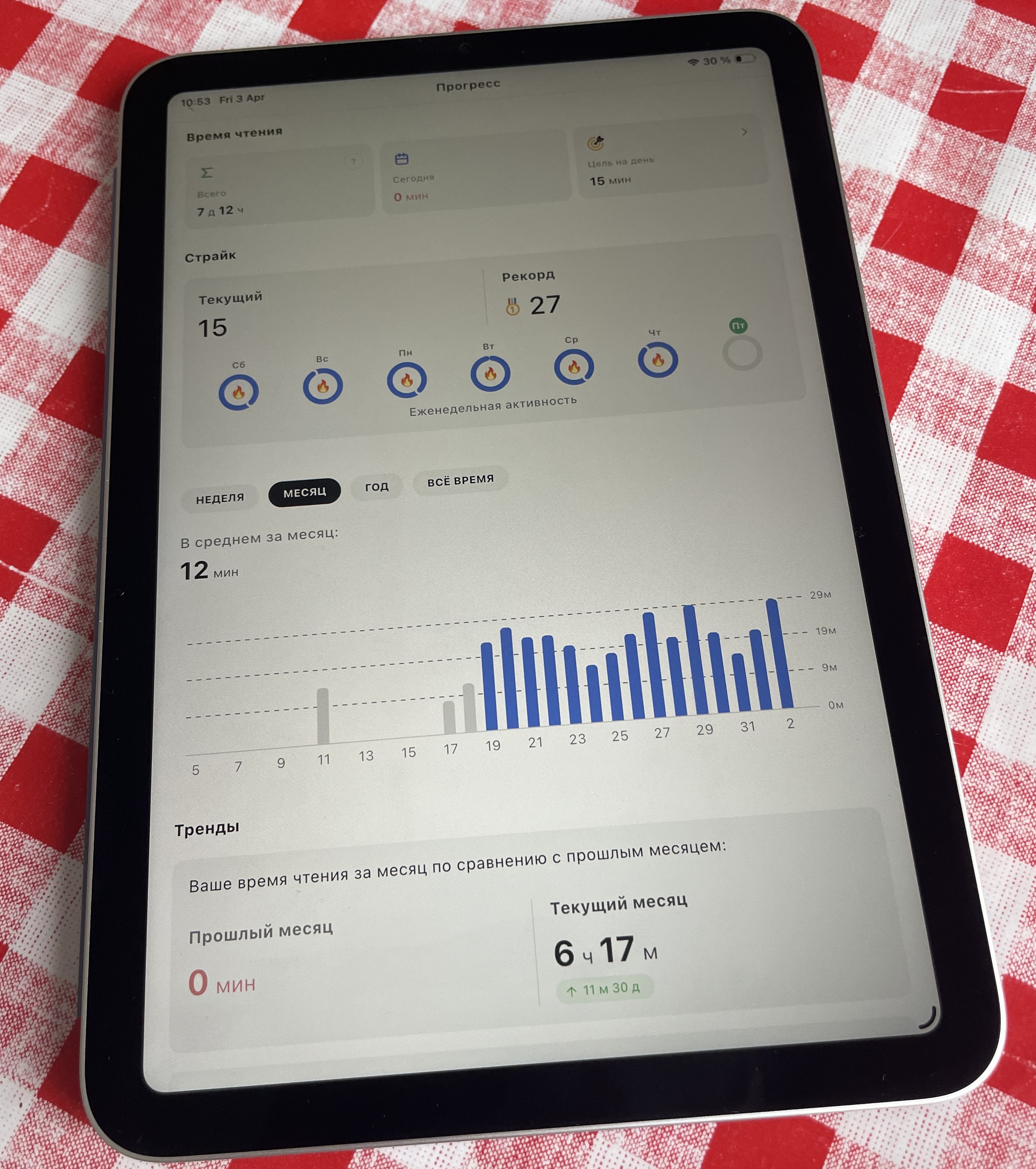 Три месяца моего книжного челленджа: сербские писатели и Франсуаза Саган на французском