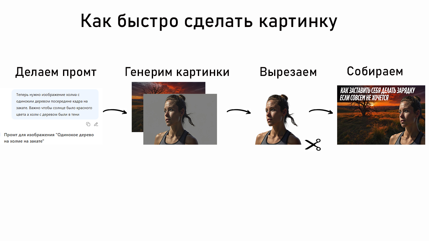 Мои 4 способа сделать достойную нейро-картинку без навыков дизайна
