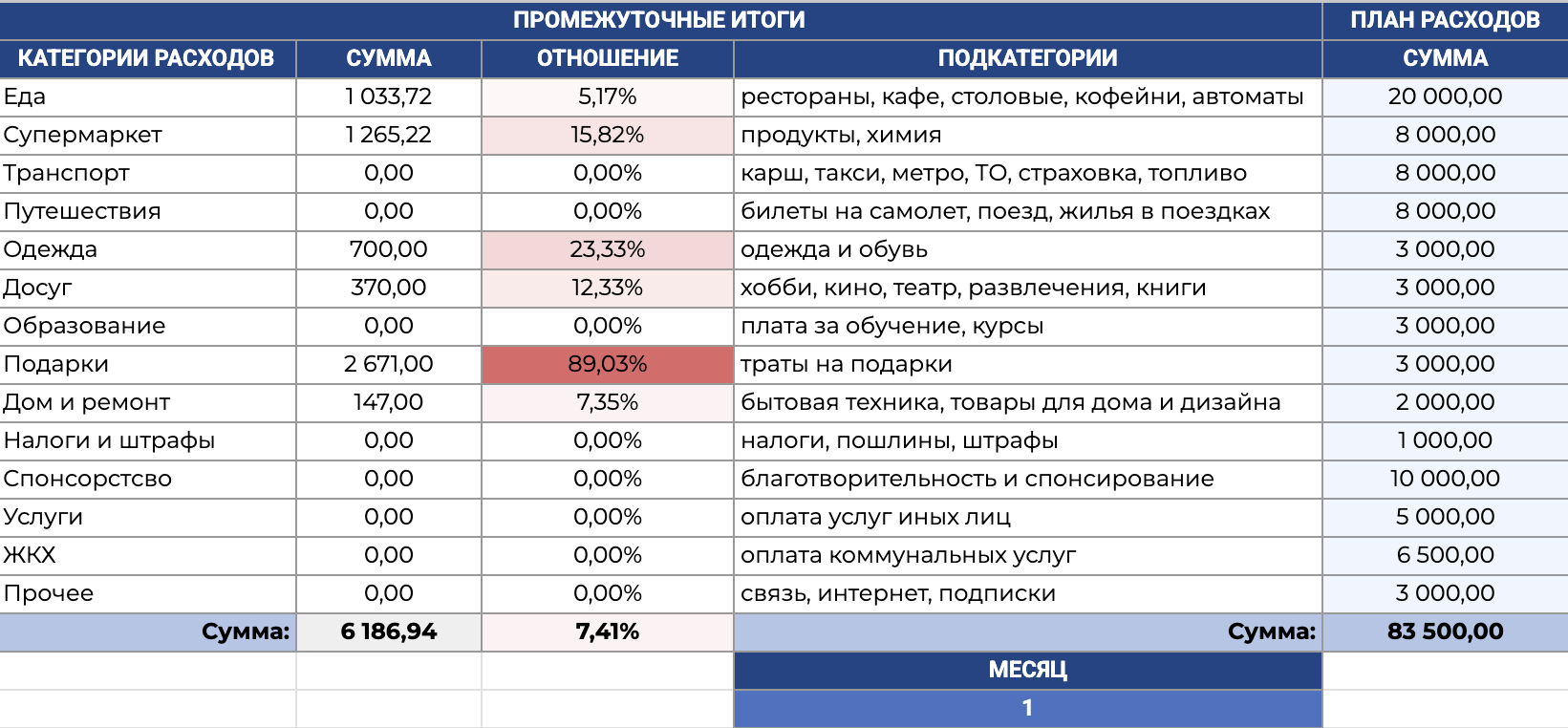 Таблица для учета личных финансов