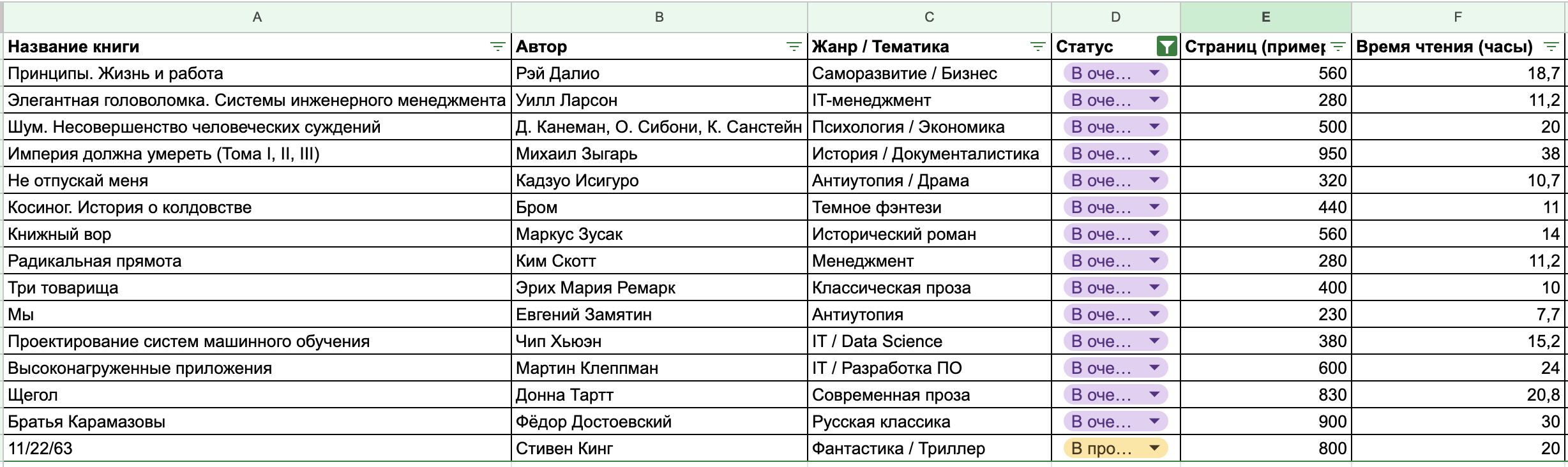 Я планирую прочитать 15 книг в 2026 году, чтобы прокачать хард-скиллы и перезагрузить голову