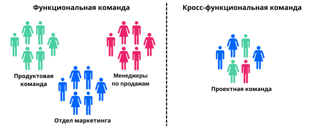 Кросс-функциональное управление: мой управленческий кейс