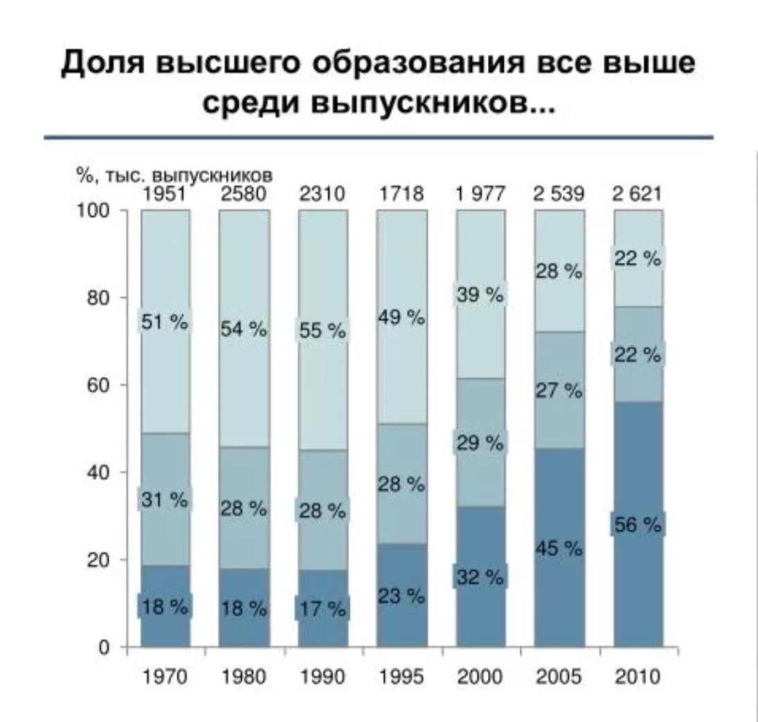 Мнение: главный капитал России — кадры